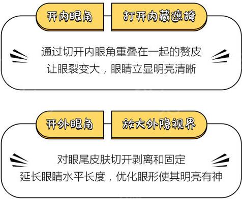 盐城艾美莉整形医院科普双眼皮+开眼角