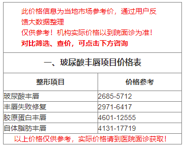 玻尿酸丰唇的价格，玻尿酸丰唇效果能维持多久？有什么危害？