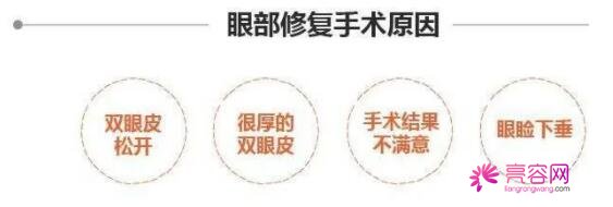 朱晓峰和潘贰谁修复双眼皮更好些？内附两位医生信息介绍