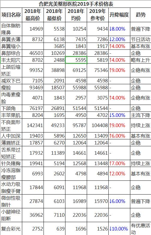 合肥光美医疗美容医院怎么样?熊永田院长整形效果图及手术价格