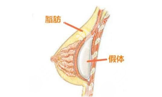 合肥整形医院排名前十